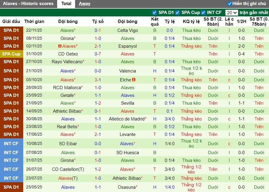 Nhận định Barcelona vs Alaves, 22h15 ngày 29/11: Thắng lợi nhọc nhằn - Ảnh 3