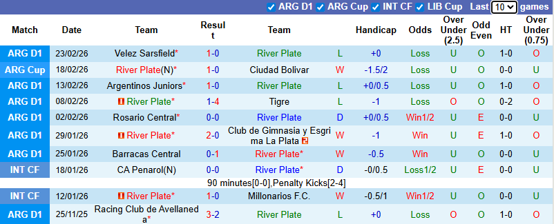 Nhận định River Plate vs Banfield 5h30 ngày 27/2: Bất phân thắng bại - Ảnh 1