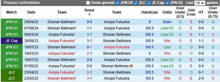 Nhận định Avispa Fukuoka vs Shonan Bellmare 12h40 ngày 26/10: Bắt buộc phải thắng - Ảnh 1