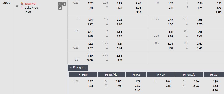 Nhật định phạt góc Espanyol vs Celta Vigo, 20h ngày 14/02 - Ảnh 1