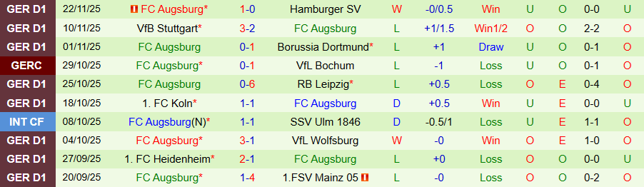 Nhận định Hoffenheim vs Augsburg, 21h30 ngày 29/11: Chiến thắng trong tầm tay - Ảnh 1
