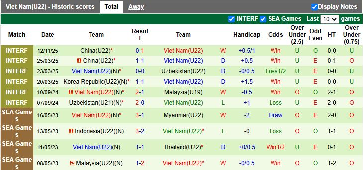 Nhận định U22 Uzbekistan vs U22 Việt Nam 14h30 ngày 15/11: Dễ chia điểm - Ảnh 3