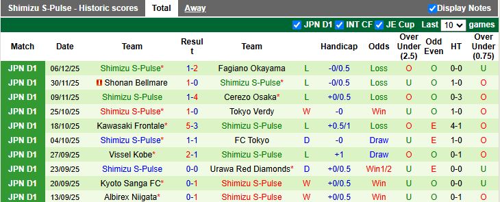 Nhận định Nagoya Grampus vs Shimizu S-Pulse 12h00 ngày 8/2: Vất vả giành 3 điểm - Ảnh 3