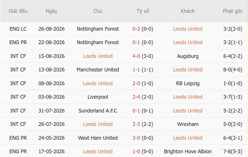 Nhật định phạt góc Leeds vs Brentford, 20h00 ngày 30/8 - Ảnh 3