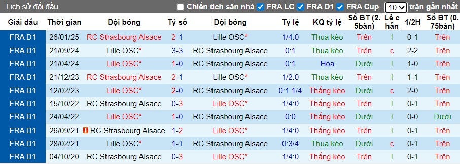Nhận định Strasbourg vs Lille, 23h15 ngày 09/11: Thế trận hấp dẫn - Ảnh 1