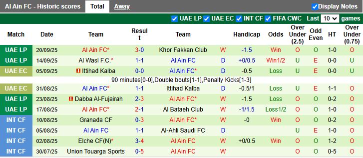 Nhận định Shabab Al Ahli vs Al Ain 20h25 ngày 25/9: Trận đấu 6 điểm - Ảnh 3