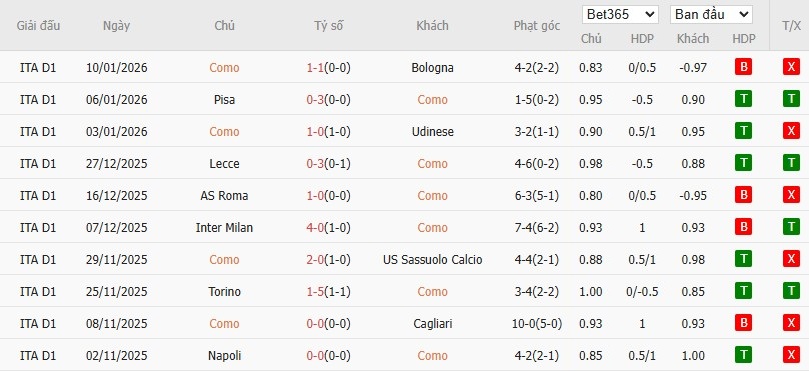 Nhật định phạt góc Como vs AC Milan, 2h45 ngày 16/01 - Ảnh 4