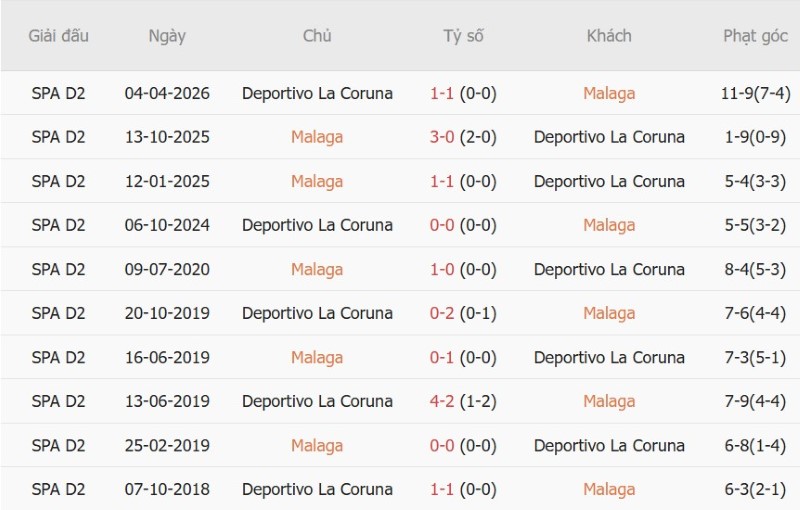 Nhật định phạt góc Malaga vs Deportivo, 2h30 ngày 25/8 - Ảnh 5