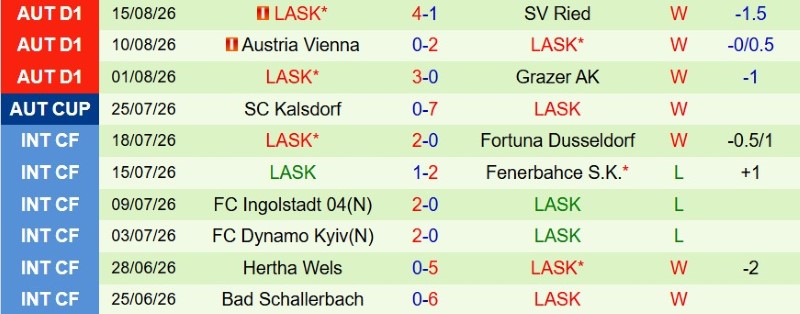 Nhật định phạt góc Celtic vs LASK Linz, 2h00 ngày 20/8 - Ảnh 4