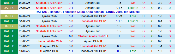 Nhận định Shabab Al Ahli Club vs Ajman Club 22h45 ngày 15/1: Trắng tay trở về nhà - Ảnh 4