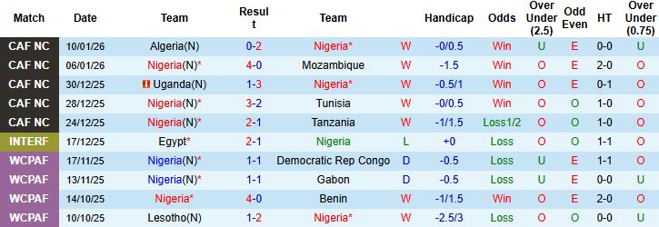 Nhận định Nigeria vs Morocco 03h00 ngày 15/01 - Ảnh 3