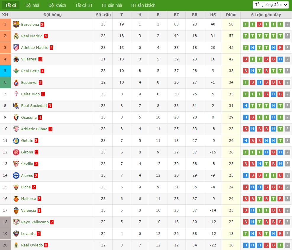 Nhật định phạt góc Villarreal vs Espanyol, 3h ngày 10/02 - Ảnh 5