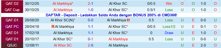 Nhận định Al Markhiya vs Al Khor, 20h30 ngày 27/1: Kẻ mạnh có quyền - Ảnh 3