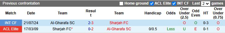 Nhận định Sharjah vs Al-Gharafa 20h45 ngày 15/9: Khó phân thắng bại - Ảnh 1
