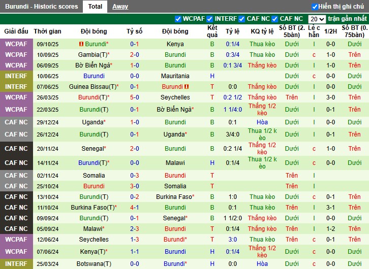 Nhận định Gabon vs Burundi, 2h ngày 15/10: Chiến thắng dễ dàng - Ảnh 3