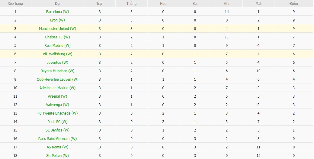 Nhật định phạt góc Nữ Wolfsburg vs Nữ MU, 0h45 ngày 20/11 - Ảnh 4