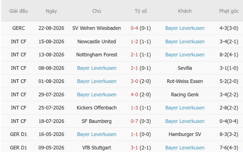 Nhật định phạt góc Elversberg vs Leverkusen, 20h30 ngày 29/8 - Ảnh 4