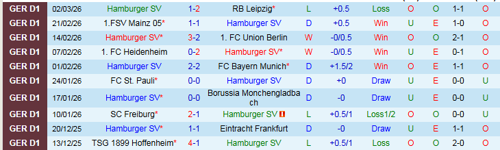 Nhận định Hamburger vs Leverkusen 2h30 ngày 5/3: Tìm lại niềm vui - Ảnh 2