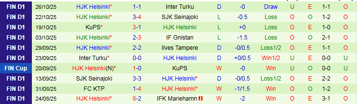 Nhận định Ilves Tampere vs HJK Helsinki 0h00 ngày 31/10: Chủ nhà hưởng niềm vui - Ảnh 3