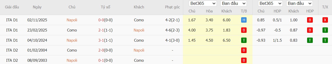 Nhật định phạt góc Napoli vs Como, 3h ngày 11/02 - Ảnh 4