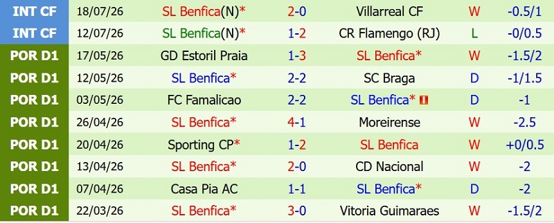 Nhật định phạt góc St.Gallen vs Benfica, 1h00 ngày 24/7 - Ảnh 4