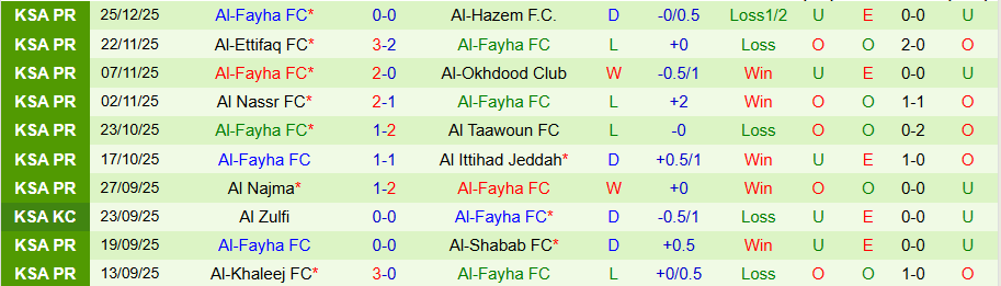 Nhận định Al-Ahli Saudi vs Al-Fayha, 22h30 ngày 30/12: Khó thắng đậm - Ảnh 1