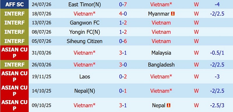 Nhật định phạt góc Việt Nam vs Singapore, 20h00 ngày 31/7 - Ảnh 3