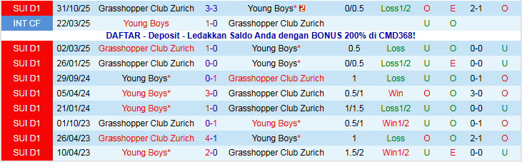 Nhận định Young Boys vs Grasshopper 2h30 ngày 18/12: Không có bất ngờ - Ảnh 4