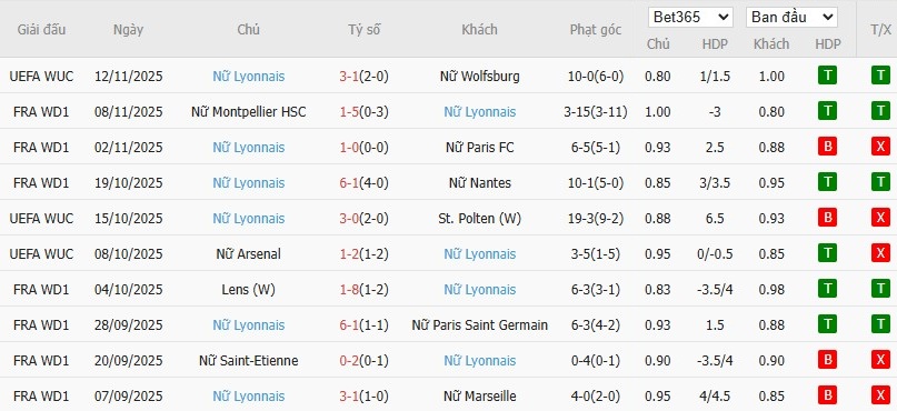 Nhật định phạt góc Nữ Juventus vs Nữ Lyon, 0h45 ngày 20/11 - Ảnh 3