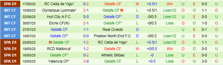 Nhận định Sevilla vs Getafe 2h30 ngày 26/8: Bất phân thắng bại - Ảnh 3