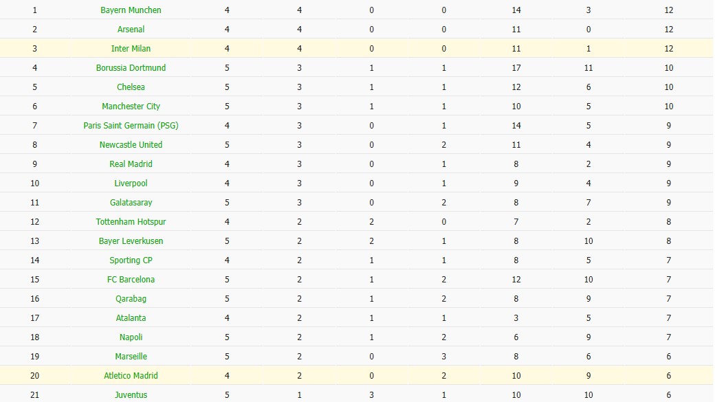 Nhật định phạt góc Atletico Madrid vs Inter Milan, 3h ngày 27/11 - Ảnh 7
