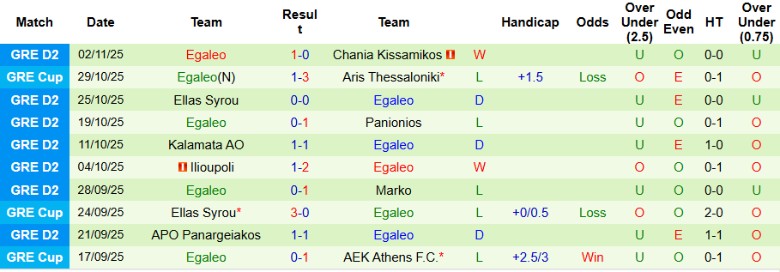 Nhận định Athens Kallithea vs Egaleo, 20h00 ngày 16/11: Kết thúc gọn gàng - Ảnh 4
