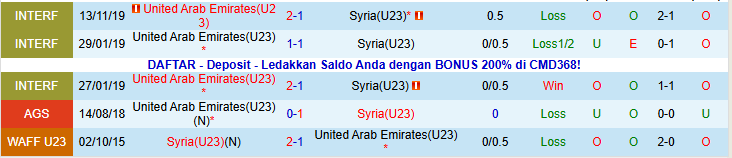 Nhận định U23 UAE vs U23 Syria 23h30 ngày 13/1: Cuộc chiến sinh tử - Ảnh 4