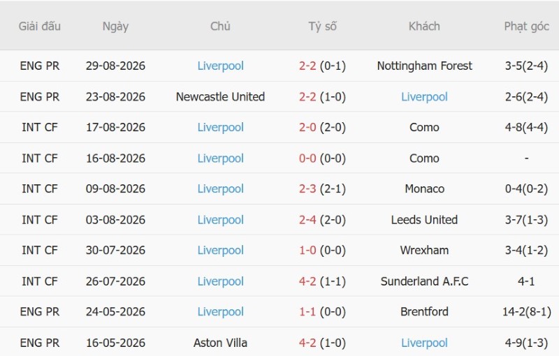 Nhật định phạt góc Ipswich vs Liverpool, 2h00 ngày 5/9 - Ảnh 4