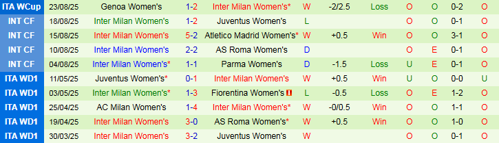 Nhận định Nữ Brann vs Nữ Inter Milan 21h00 ngày 27/8: Bữa tiệc bàn thắng - Ảnh 3