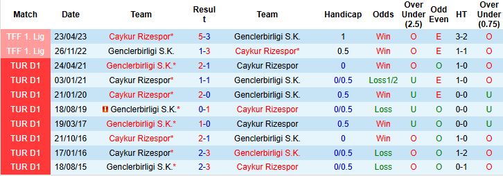 Nhận định Caykur Rizespor vs Genclerbirligi 00h00 ngày 16/09: Chiến thắng đầu tiên - Ảnh 4