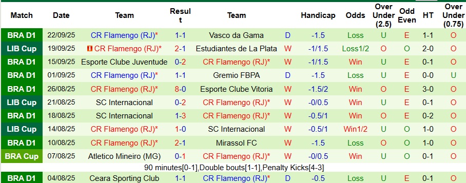 Nhận định Estudiantes de La Plata vs Flamengo 7h30 ngày 26/9: Hòa là đủ - Ảnh 2