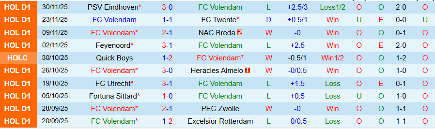 Nhận định Volendam vs N.E.C. Nijmegen, 20h30 ngày 7/12: Khó cưỡng sức mạnh - Ảnh 2