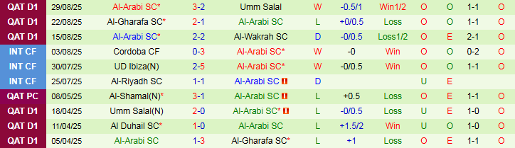Nhận định Al-Wakrah vs Al-Arabi 22h30 ngày 2/9: Chuyến đi khó khăn - Ảnh 3