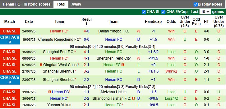 Nhận định Qingdao Hainiu vs Henan 18h00 ngày 29/8: Khó phân thắng bại - Ảnh 3