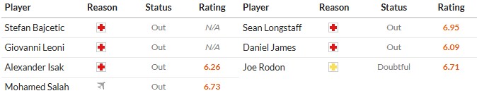 Nhật định phạt góc Liverpool vs Leeds, 0h30 ngày 02/01 - Ảnh 3