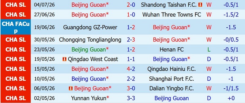 Nhật định phạt góc Beijing Guoan vs Liaoning Tieren, 18h35 ngày 17/7 - Ảnh 3