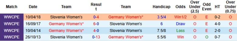 Nhận định Nữ Đức vs Nữ Slovenia, 23h45 ngày 3/3: Đẳng cấp khác biệt - Ảnh 2