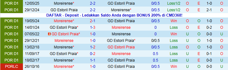 Nhận định Estoril Praia vs Moreirense 22h30 ngày 7/12: Chuyến đi khó khăn - Ảnh 4