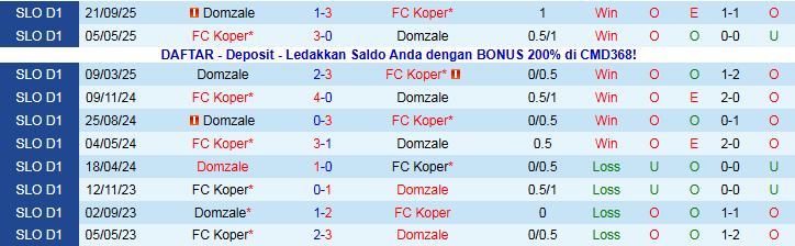 Nhận định Koper vs Domzale 23h30 ngày 5/12: Chủ nhà thắng dễ - Ảnh 4