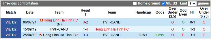 Nhận định Hà Tĩnh vs PVF-CAND 18h00 ngày 3/10: Thắng nhờ kinh nghiệm - Ảnh 1