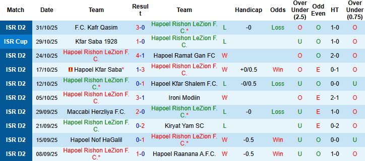 Nhận định Hapoel Rishon LeZion vs Hapoel Hadera 00h00 ngày 11/11 - Ảnh 3