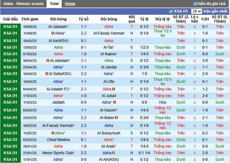 Nhận định Abha vs Al-Shabab, 1h ngày 23/09: Cú sốc lớn - Ảnh 3