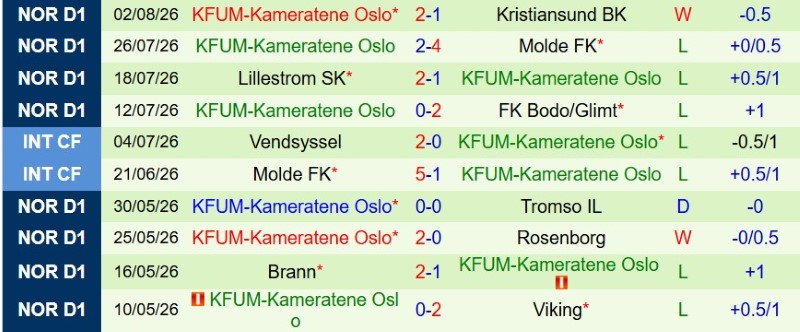 Nhật định phạt góc Sandefjord vs KFUM Oslo, 0h00 ngày 8/8 - Ảnh 4