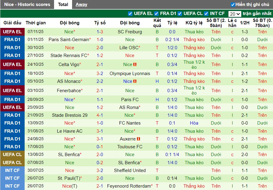 Nhận định Metz vs Nice, 23h15 ngày 09/11: Thắng lợi nhọc nhằn - Ảnh 3